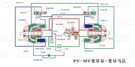 液壓泵批發(fā)